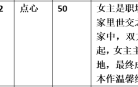【步非烟音声】【第三季A258（完整版）：主管姐姐】（全1集）CV：点心（60MB/MP3/多空）