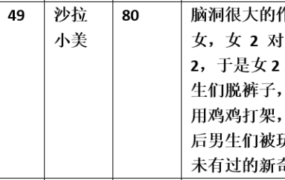 【步非烟音声】【第三季A259（完整版）：鸡飞蛋打】（全1集）CV：沙拉 小美（88MB/MP3/多空）