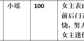 【步非烟音声】【第三季A260（完整版）：妓女特工】（全1集）CV：小瑶（101MB/MP3/多空）