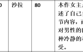 【步非烟音声】【第三季A264（完整版）：女教师自述惩罚学生内幕】（全1集）CV：沙拉（75MB/MP3/多空）
