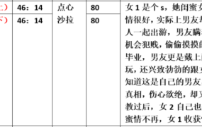 【步非烟音声】【第三季A265-A266（完整版）：闺蜜的男友是我的狗（上下）】（全2集）CV：点心 沙拉