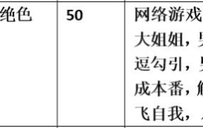 【步非烟音声】【第三季A271（完整版）：我的性感女网友】（全1集）CV：绝色（64MB/MP3/多空）