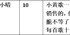 【步非烟音声】【第三季A274（完整版）：骚麦一首】（全1集）CV：小晴（7MB/MP3/多空）