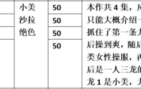 【步非烟音声】【第三季A283-A286（完整版）：怪物猎人和银龙手册（1-4）】（全4集）CV：小美 沙拉 绝色