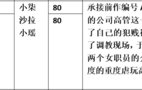 【步非烟音声】【第三季A289-A290（完整版）：公司高管的私生活 续1-2】（全2集）CV：小柒 沙拉 小瑶