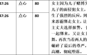 【步非烟音声】【第三季A304-A305（完整版）：被高利贷逼债的美熟女妈妈（上下）】（全2集）CV：点心