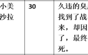 【步非烟音声】【第三季A308（完整版）：臭鼬魔法少女】（全1集）CV：小美 沙拉（33MB/MP3/多空）