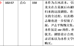 【步非烟音声】【第三季A315（完整版）：古风读本：神雕同人之小龙女】（全1集）CV：点心（188MB/MP3）