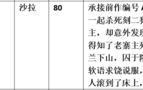 【步非烟音声】【第三季A322（完整版）：古风读本：第三章 虎子用计得香兰】（全1集）CV：沙拉