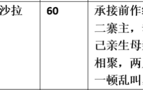 【步非烟音声】【第三季A323（完整版）：古风读本：第四章 香兰喜嫁如意郎】（全1集）CV：沙拉（79MB/MP3）