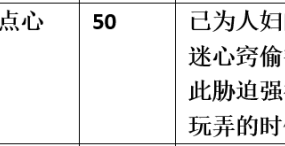 【步非烟音声】【第三季A325（完整版）：被抓住把柄的女秘书】（全1集）CV：点心（59MB/MP3/多空）