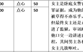 【步非烟音声】【第三季A343-A344（完整版）：女卧底（上下）】（全2集）CV：点心（126MB/MP3/多空）
