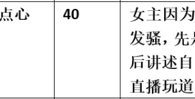 【步非烟音声】【第三季A505（完整版）：借种淫妻之直播开始】（全1集）CV：点心（38M/MP3/多空）