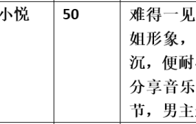 【步非烟音声】【第三季A545（完整版）：温柔大姐姐的电话抚慰】（全1集）CV：小悦（58M/MP3/多空）
