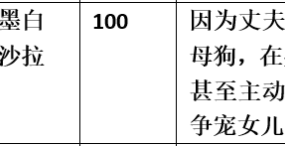 【步非烟音声】【第三季A233（完整版）：堕落人妻李晶】（全1集）CV：墨白 沙拉（109MB/MP3/多空）