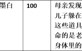 【步非烟音声】【第三季A199（完整版）：儿子的情趣调教】（全1集）CV：墨白（101MB/MP3/多空）