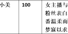【步非烟音声】【第三季A361（完整版）：抖m粉丝线下互动】（全1集）CV：小美（107MB/MP3/多空）