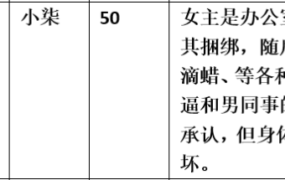【步非烟音声】【第三季A445（完整版）：玩虐同事】（全1集）CV：小柒（61M/MP3/多空）