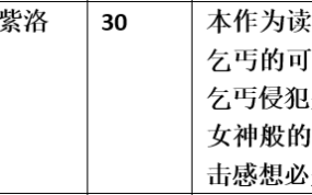 【步非烟音声】【第三季A364（完整版）：被老乞丐侵犯的娇妻（读本）】（全1集）CV：紫洛（48M/MP3/多空）