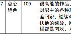 【步非烟音声】【第三季A58（完整版）：扶他夫妻的花样调教】（全1集）CV：点心 绝色（99MB/MP3/多空）