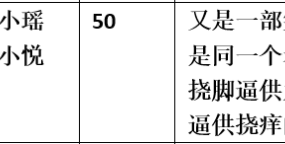 【步非烟音声】【第三季A408（完整版）：间谍女明星笑刑崩溃】（全1集）CV：小瑶 小悦（55M/MP3/多空）