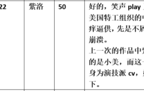 【步非烟音声】【第三季A341（完整版）：高冷女特工挠痒崩溃】（全1集）CV：紫洛（62MB/MP3/多空）