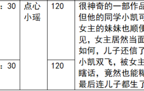 【步非烟音声】【第三季A55-A56（完整版）：同班同学成了我的小爸爸（上下）】（全2集）CV：点心 小瑶
