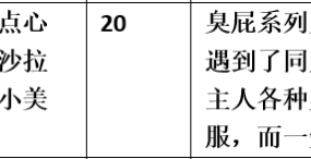 【步非烟音声】【第三季A485（完整版）：臭鼬奴隶】（全1集）CV：点心 沙拉 小美（26M/MP3/多空）
