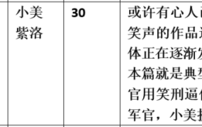 【步非烟音声】【第三季A328（完整版）：挠痒痒逼供】（全1集）CV：小美 紫洛（34MB/MP3/多空）