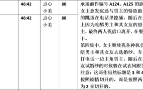 【步非烟音声】【第三季A329-A330（完整版）：女友闺蜜（3-4）】（全2集）CV：点心 小美（173MB/MP3）
