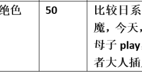 【步非烟音声】【第三季A381（完整版）：勇者的私人魅魔】（全1集）CV：绝色（58M/MP3/多空）