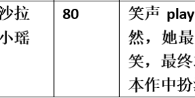 【步非烟音声】【第三季A396（完整版）：被笑刑逼供的女特工谢然】（全1集）CV：沙拉 小瑶（76M/MP3/多空）