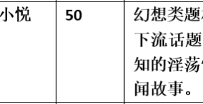 【步非烟音声】【第三季A456（完整版）：明星直播】（全1集）CV：小悦（57M/MP3/多空）