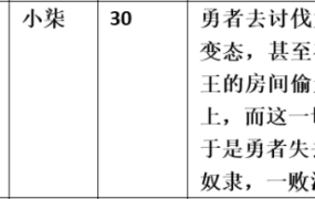 【步非烟音声】【第三季A380（完整版）：被丝袜征服的勇者】（全1集）CV：小柒（28M/MP3/多空）