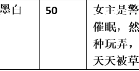 【步非烟音声】【第三季A222（完整版）：女警催眠】（全1集）CV：墨白（62MB/MP3/多空）