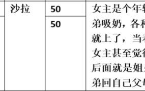 【步非烟音声】【第三季A502-A503（完整版）：义姐是不良妈妈（上下）】（全2集）CV：沙拉（95M/MP3）