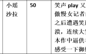【步非烟音声】【第三季A385（完整版）：傲慢女记者的笑刑逼供】（全1集）CV：小瑶 沙拉（73M/MP3/多空）