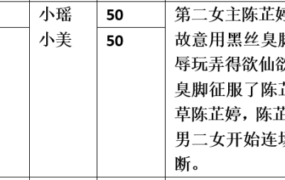 【步非烟音声】【第三季A331-A332（完整版）：臭脚女王沈婧5（上下）】（全2集）CV：小瑶 小美