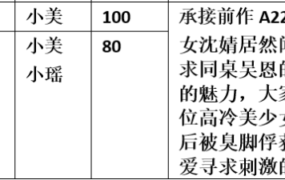 【步非烟音声】【第三季A245-A246（完整版）：臭脚女王沈情4（上下）】（全2集）CV：小美 小瑶