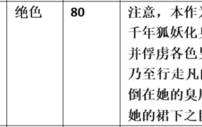 【步非烟音声】【第三季A507（完整版）：狐妖魅影之臭屁play】（全1集）CV：绝色（102M/MP3/多空）