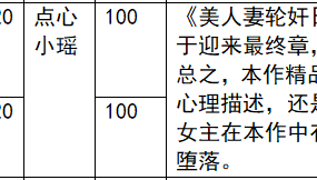 【步非烟音声】【第三季A73-A74（完整版）：美人妻轮奸日记最终章（上下）】（全2集）CV：点心