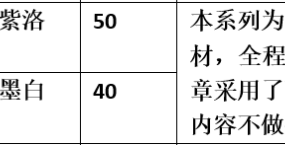【步非烟音声】【第三季A238-A239（完整版）：苏柳梦烟传（1-2）（读本）】（全2集）CV：紫洛（82MB/MP3）