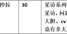 【步非烟音声】【第三季A451（完整版）：Cv采访—沙拉篇2】（全1集）CV：沙拉（25M/MP3/多空）