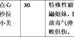 【步非烟音声】【第三季A249（完整版）：臭鼬姐妹】（全1集）CV：点心 沙拉 小美（25MB/MP3/多空）