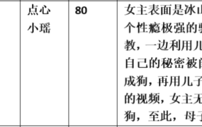 【步非烟音声】【第三季A501（完整版）：母子沉沦】（全1集）CV：点心 小瑶（84M/MP3/多空）