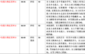 【步非烟音声】【第三季A418-A420（完整版）：美少女战士的足羞辱（1-3）】（全3集）CV：沙拉（201M/MP3）