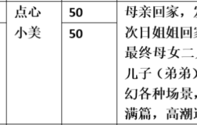 【步非烟音声】【第三季A467-A468（完整版）：母女性斗（上下）】（全2集）CV：点心 小美（114M/MP3）