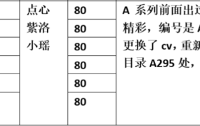 【步非烟音声】【第三季A427-A432（完整版）：深绿的反击（1-6）】（全6集）CV：点心 紫洛 小瑶